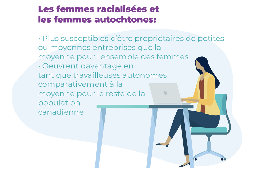 Illustration d'une femme racialisée assise à un bureau